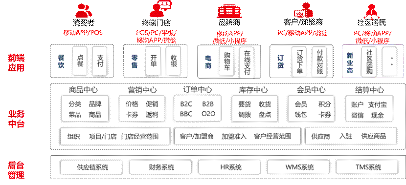 團(tuán)餐也1.gif