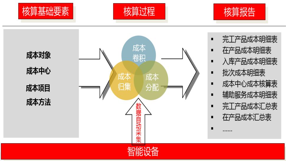 精細成本3.jpg