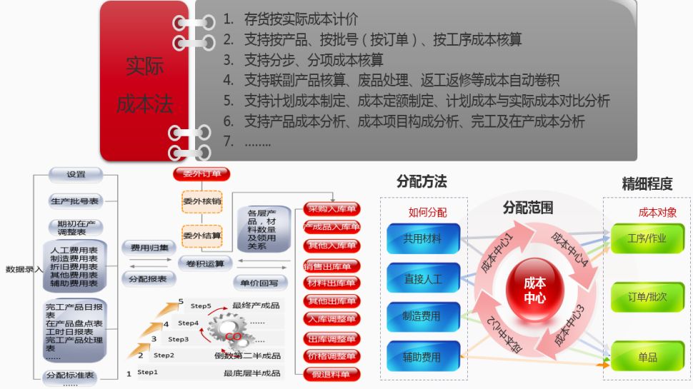 精細成本4.jpg