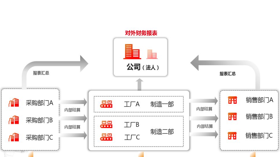 精細成本7.jpg